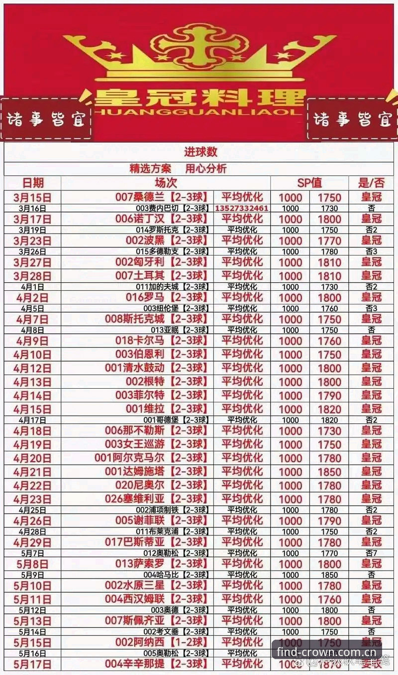 皇冠现金怎么注册最新版 皇冠现金体育v2.0.2最新版注册指南:官方入口与安全下载全解析
